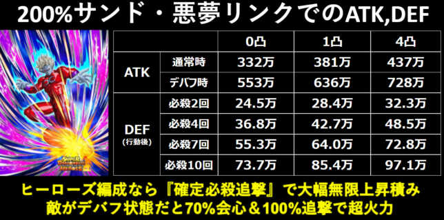 暗黒パワーの掌握】超ミラの考察 ※極限Z覚醒 | 数字で見るドッカン